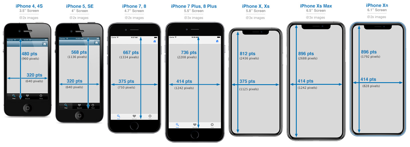 android iphone 10 screen size pixels